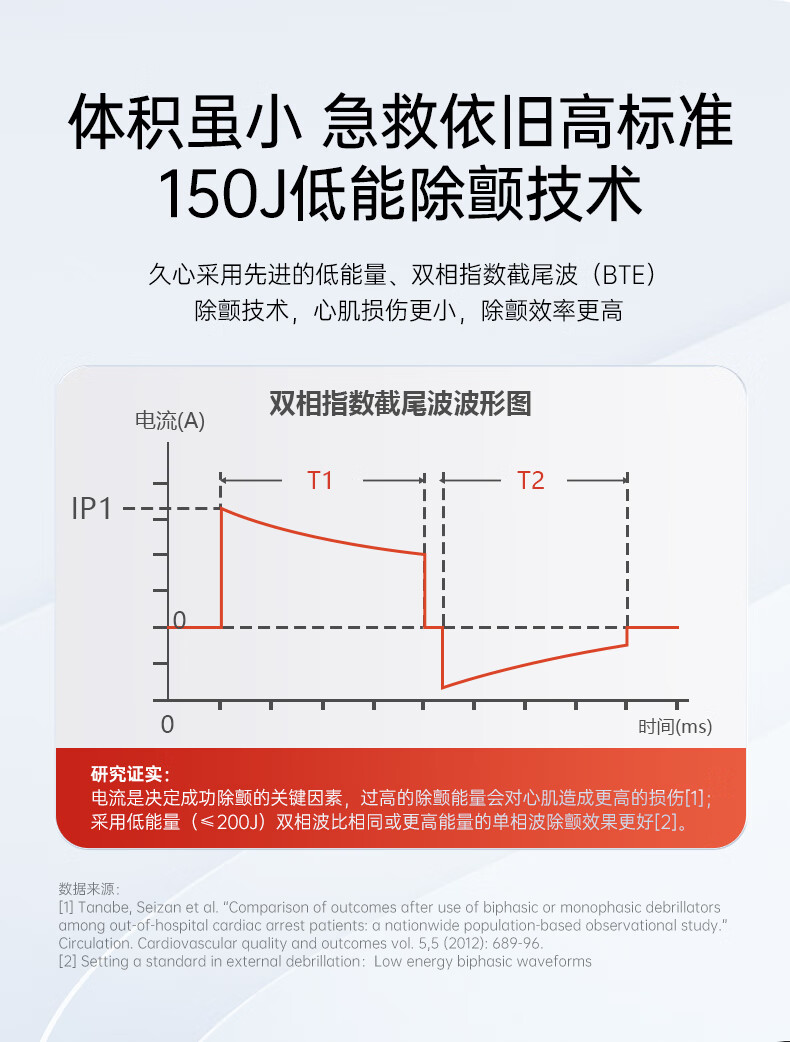 久心移动急救宝家庭宝aed自动体外心脏除颤仪家庭车载便携式除颤器iAED-M1配斜挎包