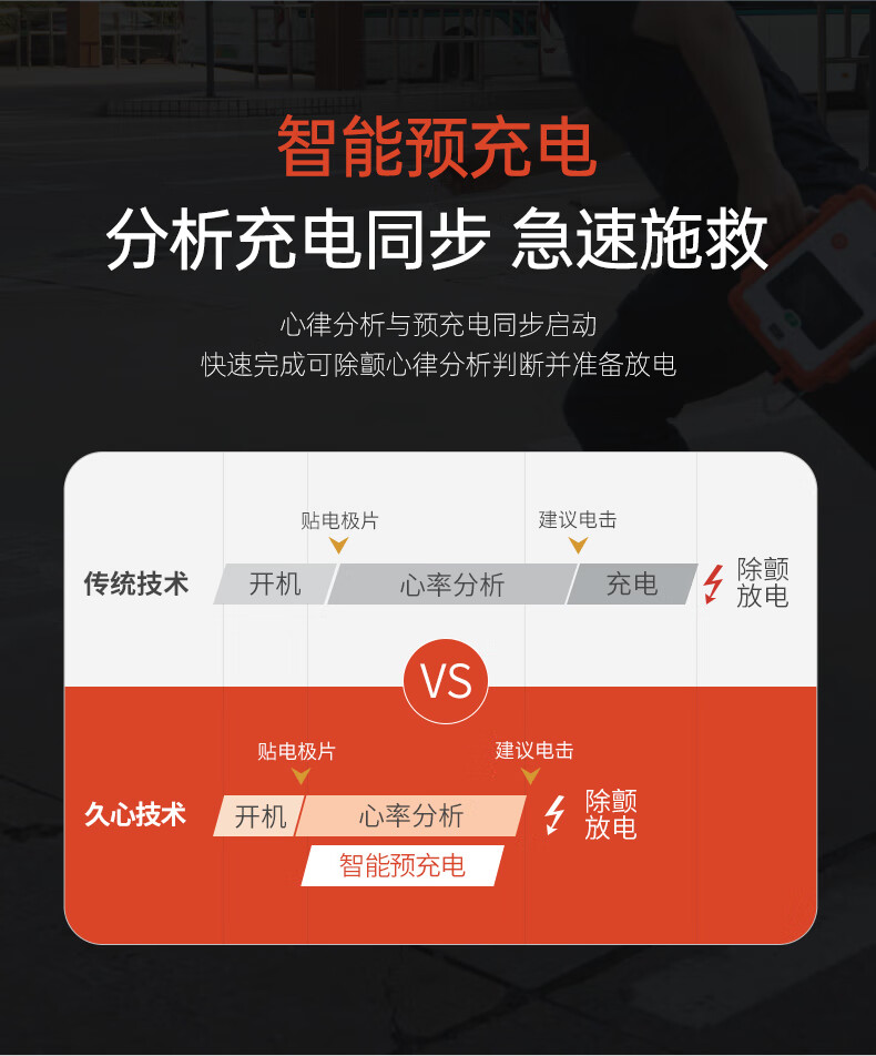 久心aed除颤仪学校公共场所急救半自动体外除颤器iAED-S2 【适用公共场所】S2PC 4G（有屏） 【标配】AED+上门培训