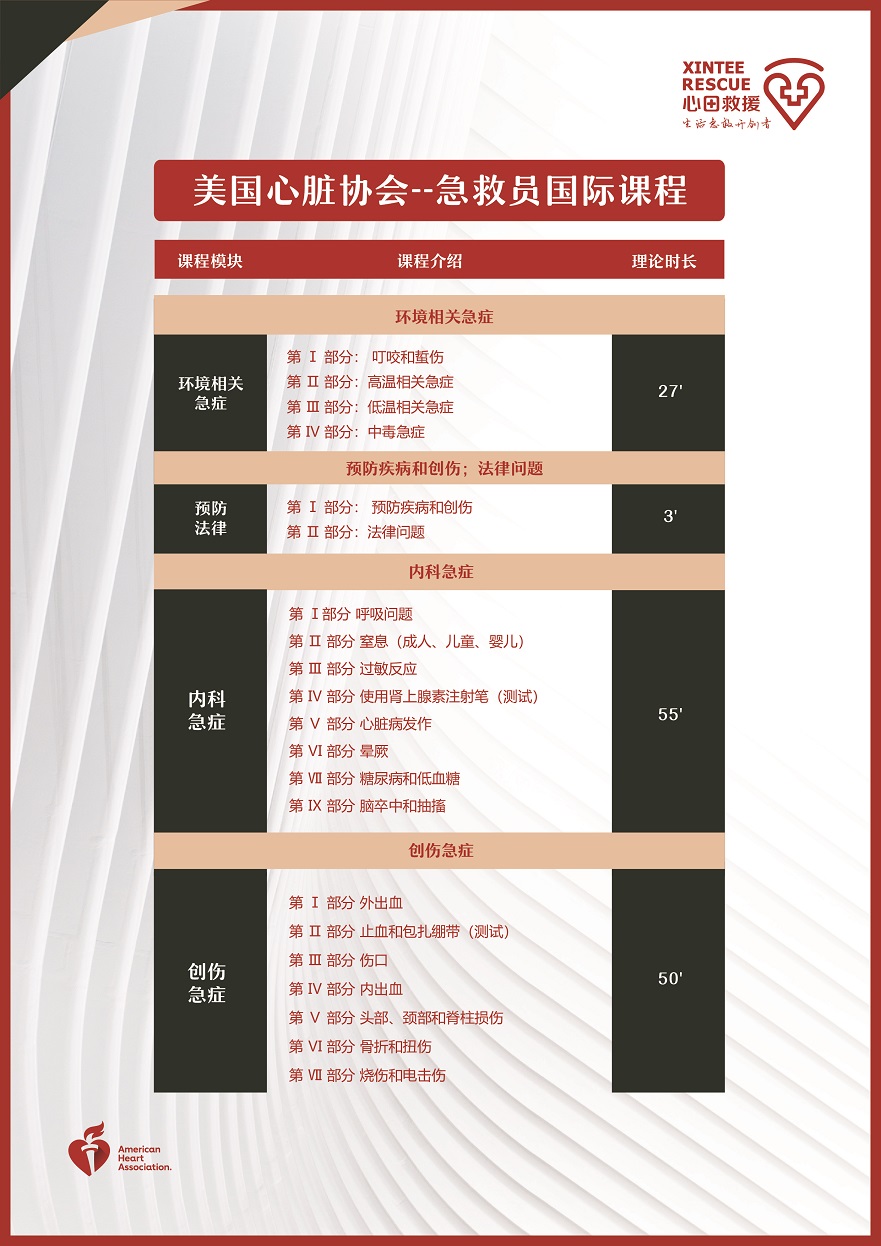 美国心脏协会AHA救护员培训