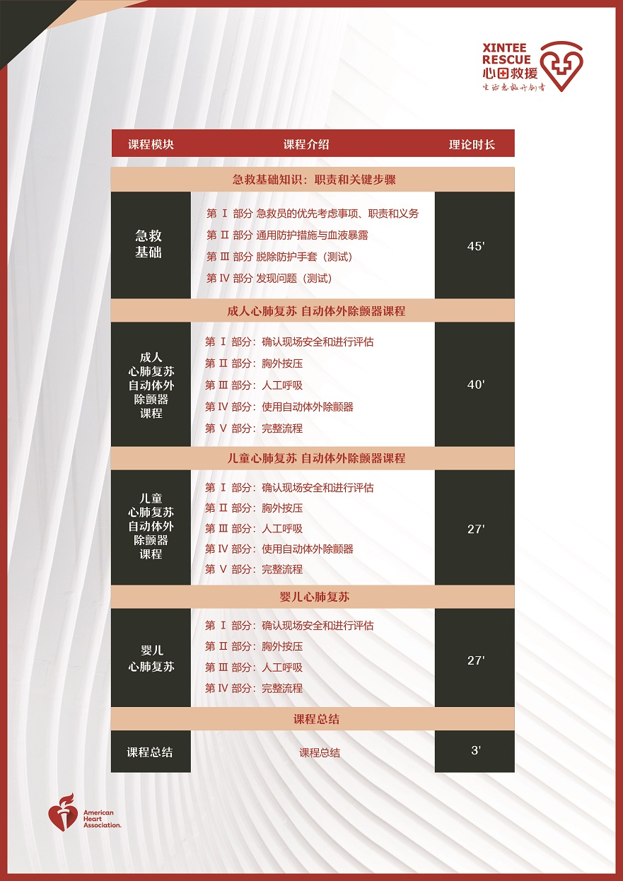 美国心脏协会AHA救护员培训